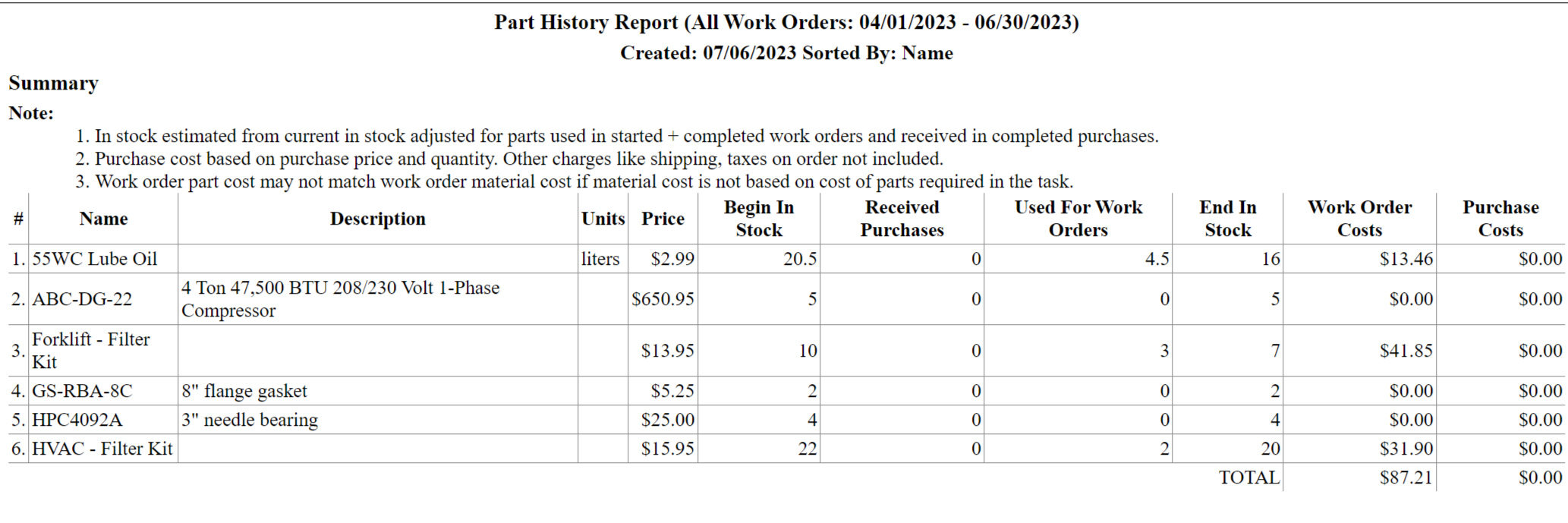 parts history report